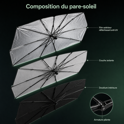 Pare-soleil Karondra — Protection Anti-UV Nouvelle Génération