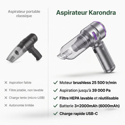 Aspirateur Karondra — Signature Puissance, sans fil
