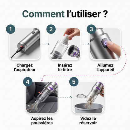 Filtre Aspirateur Karondra — Lavable, Réutilisable