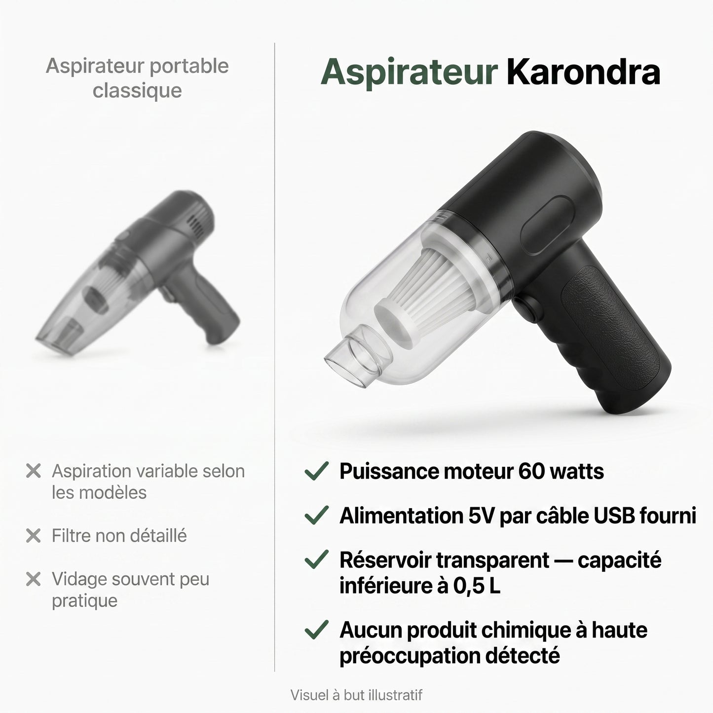 Aspirateur Karondra — Compact, Puissant, Toujours à Portée de Main