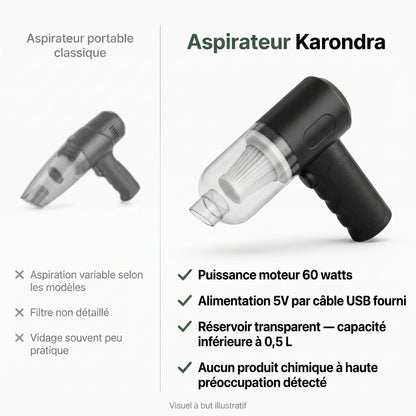 Aspirateur Karondra — Compact, Puissant, Toujours à Portée de Main
