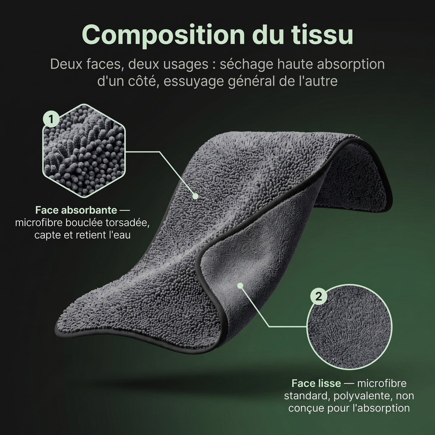 Serviette Premium Karondra — Le Séchage Nouvelle Génération