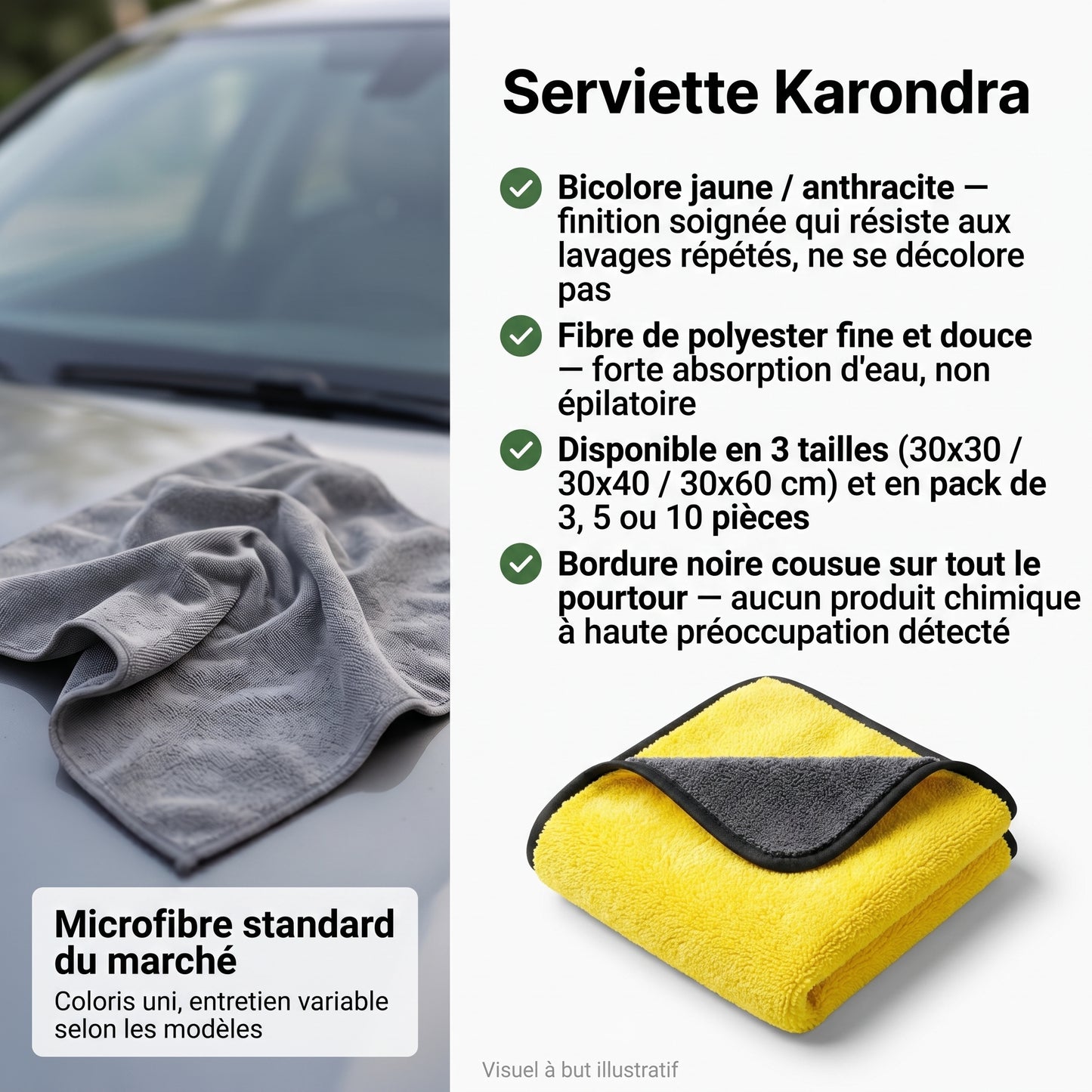 Chiffon Microfibre Karondra— Absorption Maximale, Sans Rayures