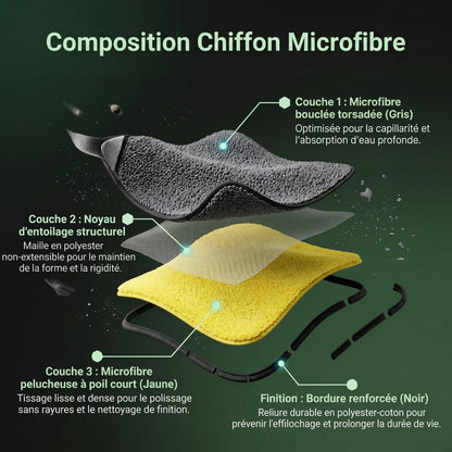 Chiffon Microfibre Karondra— Absorption Maximale, Sans Rayures