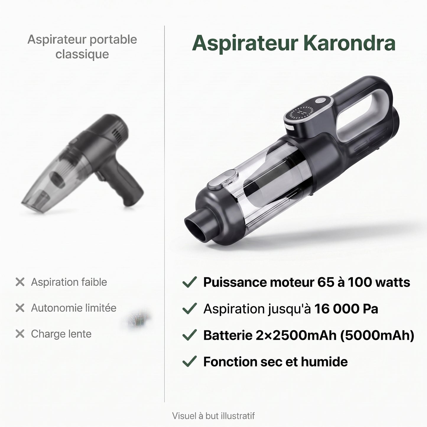 Aspirateur Portable Sans Fil — Aspiration Puissante, Nettoyage en profondeur