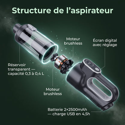 Aspirateur Portable Sans Fil — Aspiration Puissante, Nettoyage en profondeur