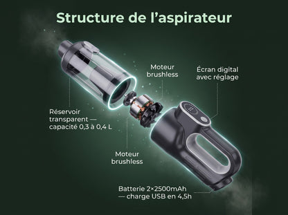 Structure de l'aspirateur