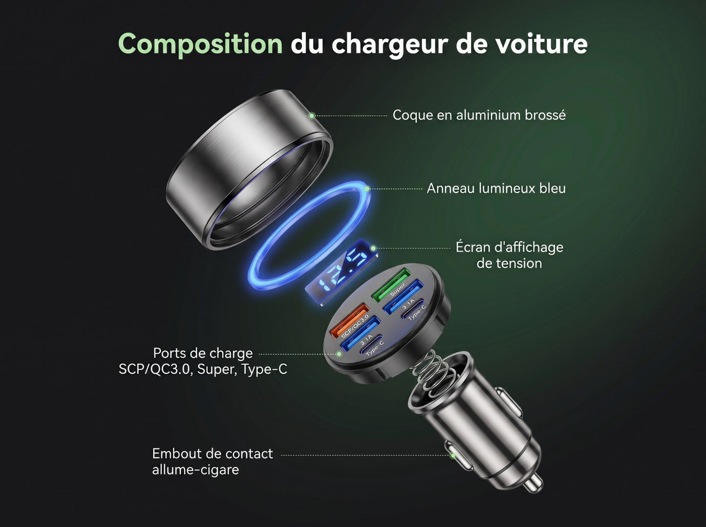 Composition du chargeur de voiture