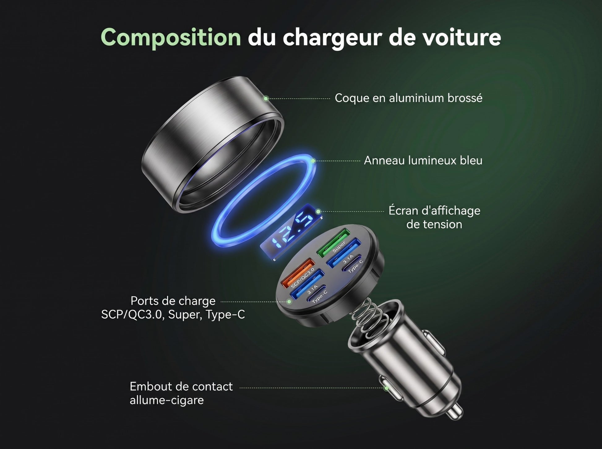 Composition du chargeur de voiture