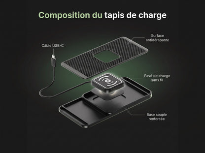 Composition du tapis de charge