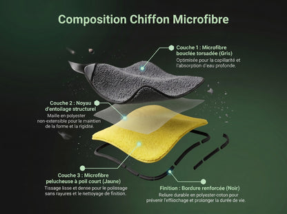 Composition Chiffon Microfibre