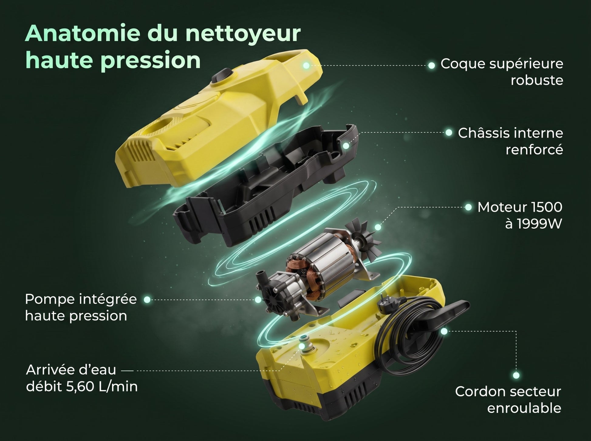 Anatomie du nettoyeur haute pression