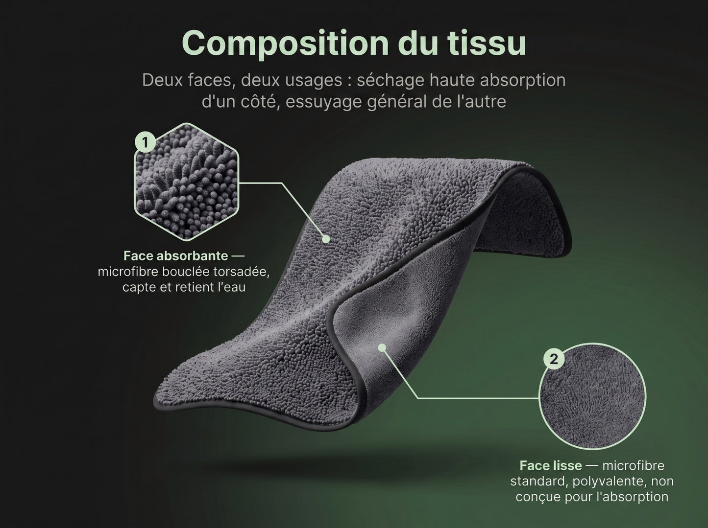 Composition du tissu