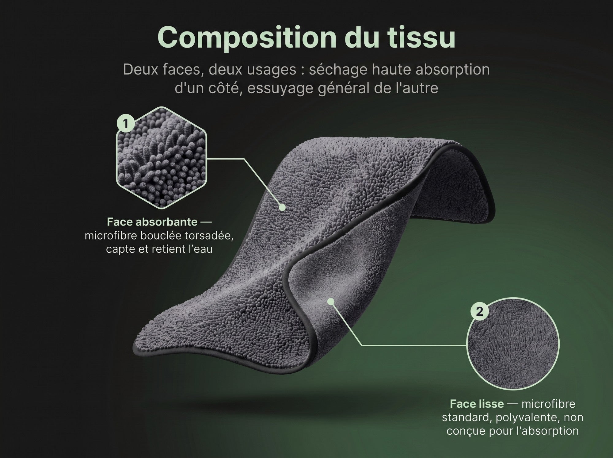 Serviette Premium Karondra — Le Séchage Nouvelle Génération