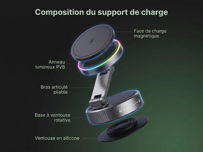 Composition du support de charge